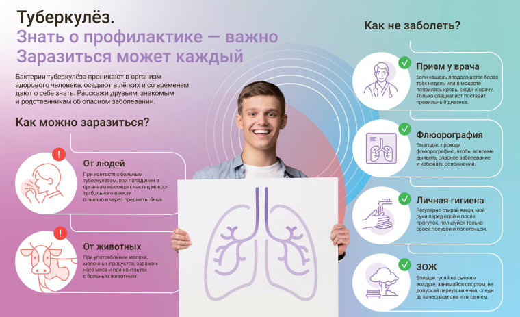 ВСЕМИРНЫЙ ДЕНЬ БОРЬБЫ С ТУБЕРКУЛЕЗОМ.